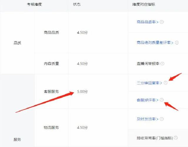 如何提升快手的展现量以及它是如何计算的？