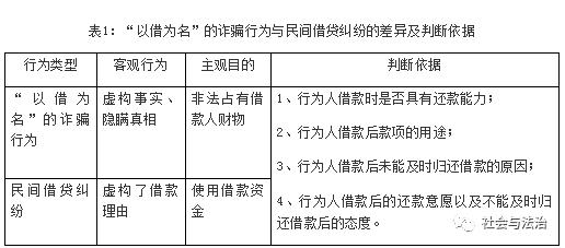 流量卡纠纷和诈骗