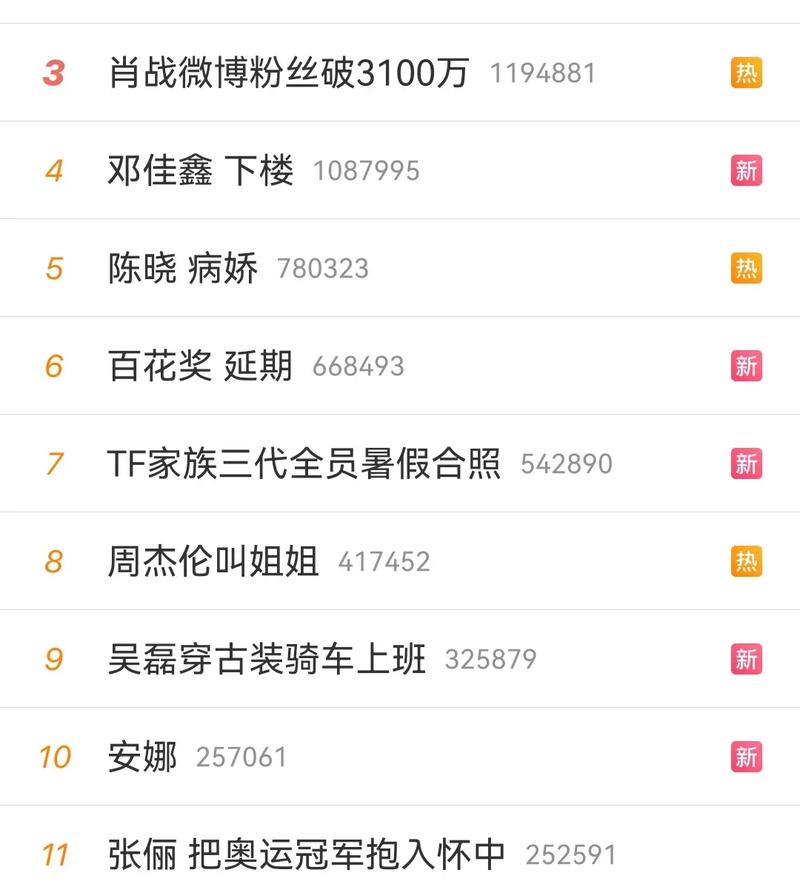 微博粉丝量怎样增加？粉丝数据怎么查看？
