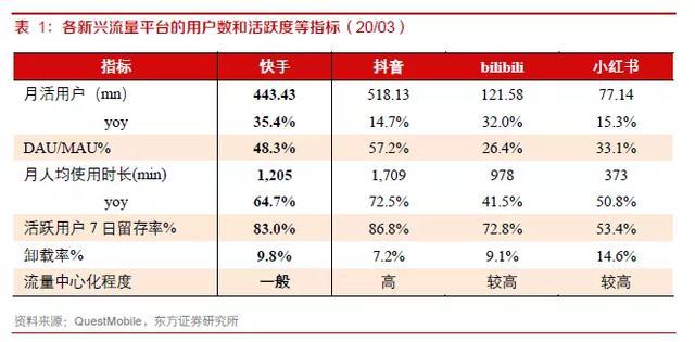 快手视频播放量怎样涨?播放量如何查看?