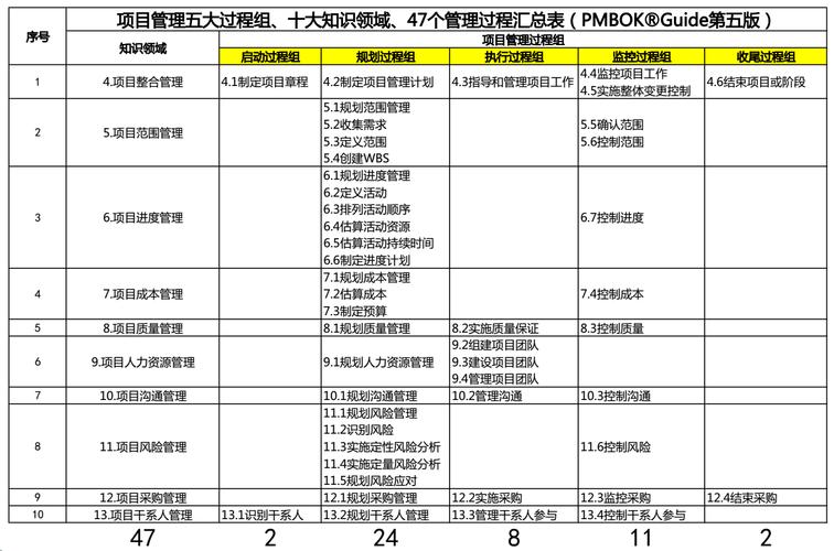 简书领域如何选择?哪些领域比较好?