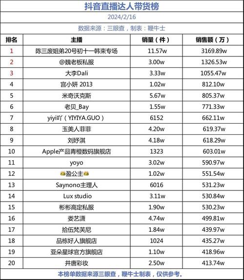 如何提升抖音直播的人气并理解排行榜的计算方式？