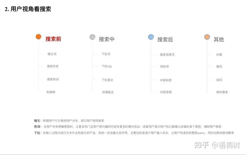 知乎小白怎么选领域？从哪些方面选领域？