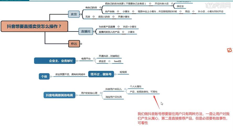抖音直播带货怎么做？带货如何上链接？