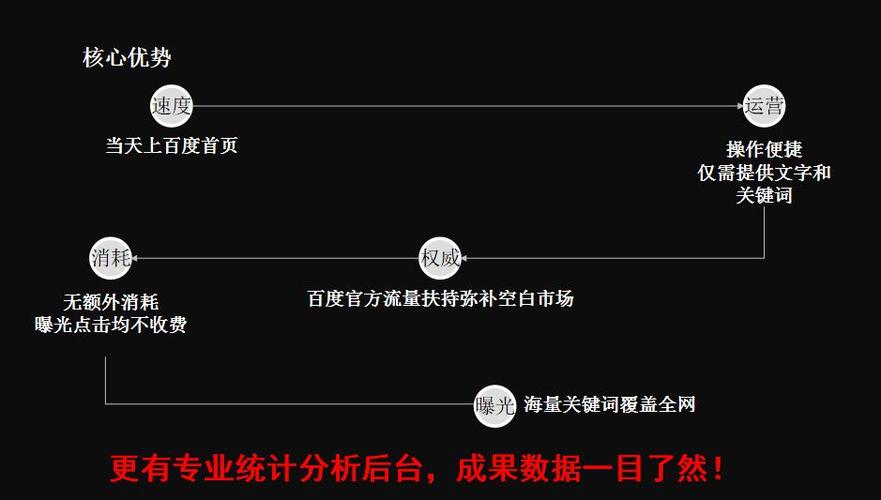 百家号推荐量怎么提升?推荐量少是什么原因?