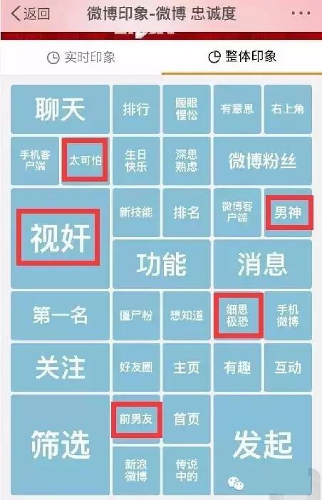 新浪微博怎样查访客？查访客有什么用？