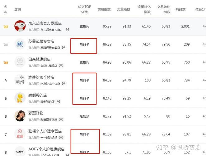 商品卡流量优化方案