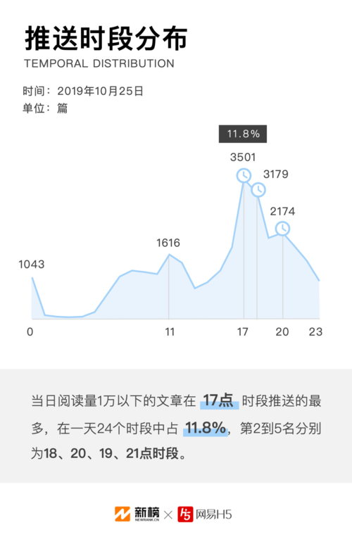 搜狐号怎么看粉丝量?100万阅读量多少钱?
