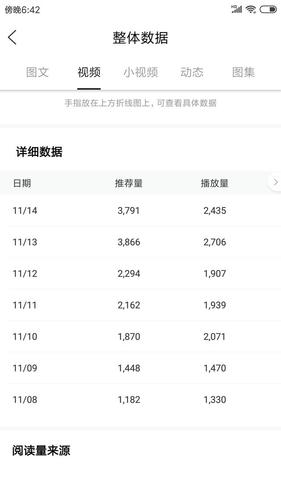 百家号推荐量怎样提升?从哪些方面提升?