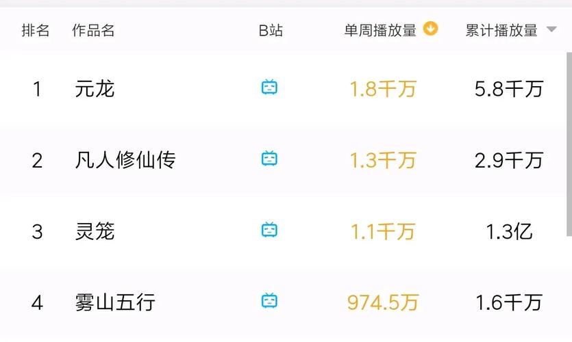 哔哩哔哩播放量如何提升?播放量怎么算?