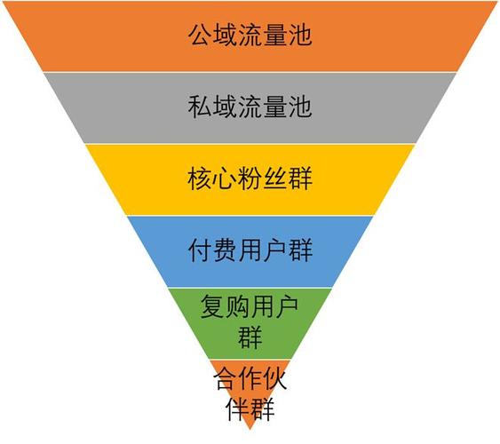 搜狐号粉丝在哪看？粉丝如何增加？
