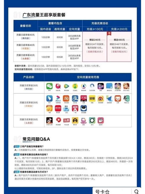如何挑选适合自己需求的王卡流量套餐？