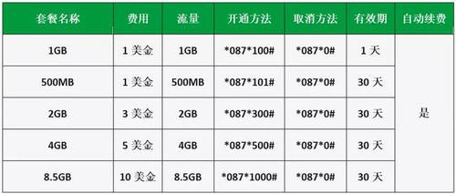 柬埔寨m卡购买流量