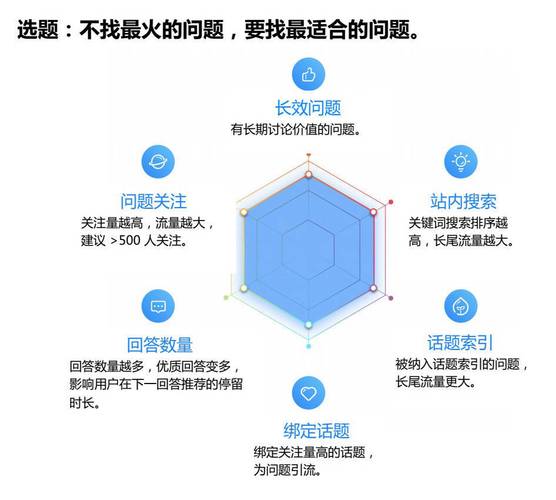知乎如何增加推荐量?推荐是怎么来的?
