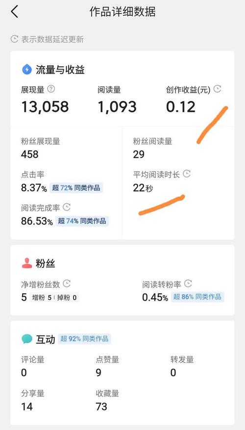 大鱼号视频播放量在哪看？播放量为什么没收益？