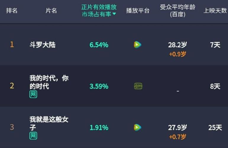 腾讯微视的播放量怎么看?播放量如何增加?