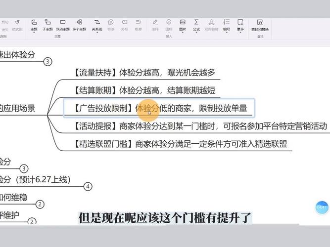 商品卡流量优化方案