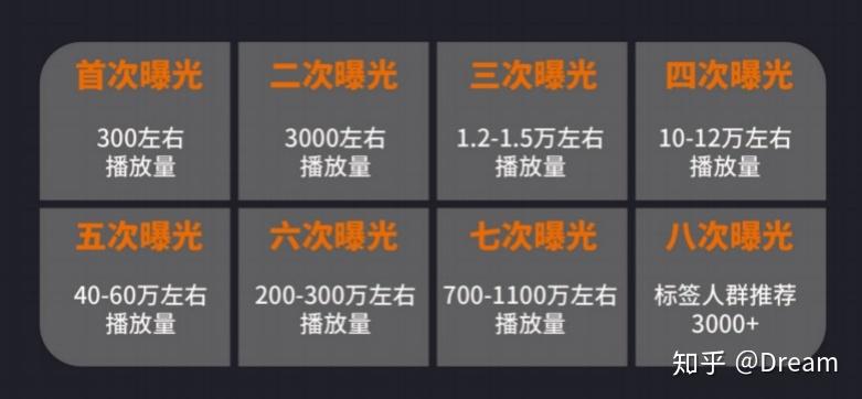 抖音短视频怎样上热门？热门是什么？