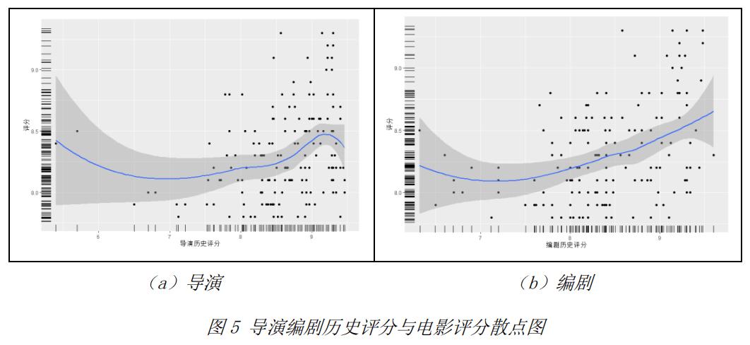 豆瓣评分怎么算的?评分标准是怎样的?