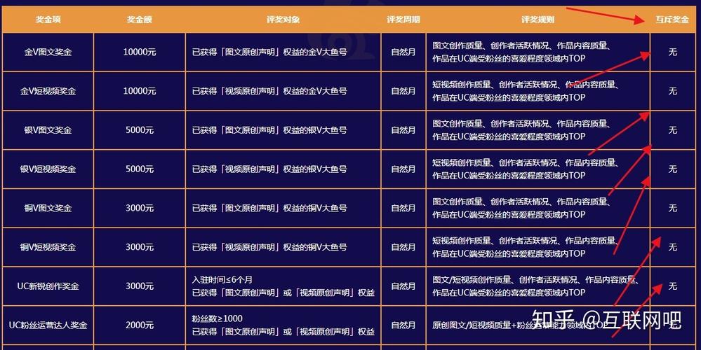 大鱼号原创审核需要多久？审核为什么不通过？