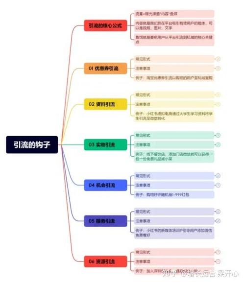 小红书笔记怎么分类?按照什么分类?