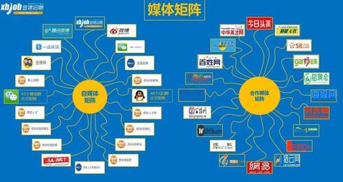 今日头条怎样选择领域？有什么技巧？