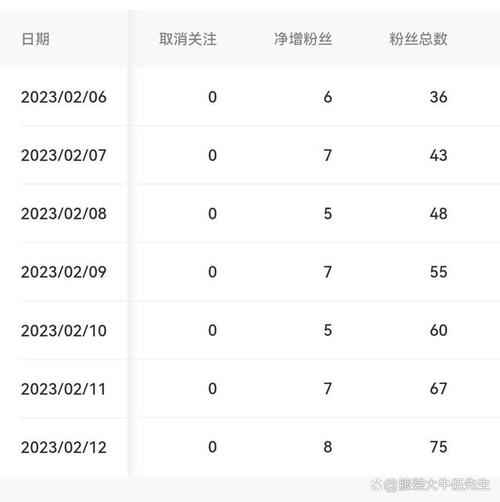 百家号粉丝数量怎样快速涨?粉丝数量如何看?