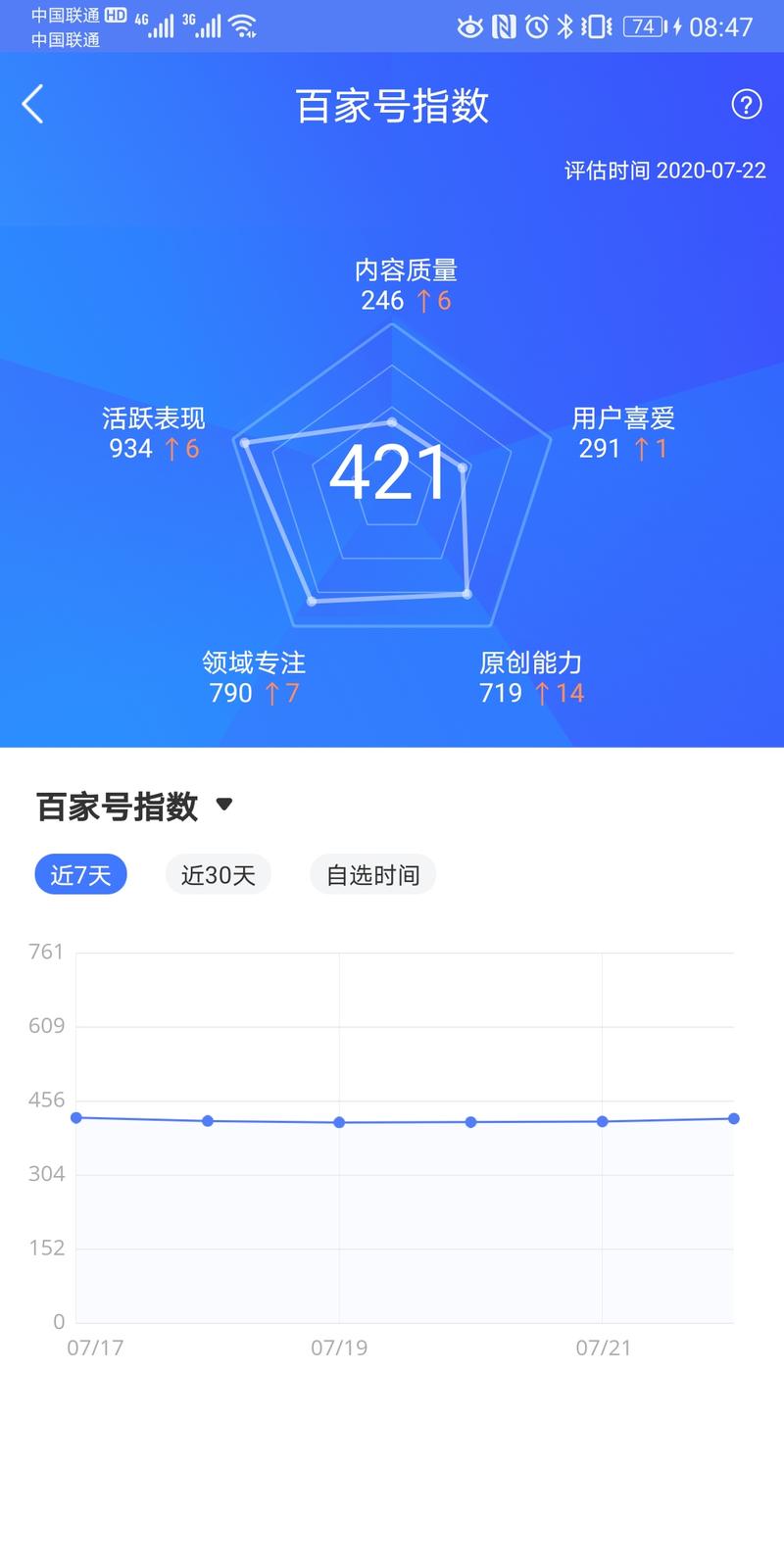 百家号粉丝怎么增加?粉丝数据如何查看?