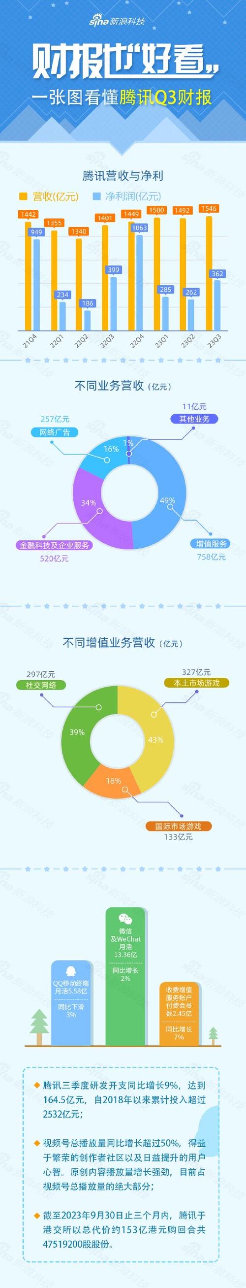 腾讯微视播放量怎么提高?播放量怎么看?