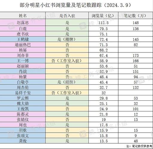 小红书笔记浏览量在哪查看？浏览量为什么低？