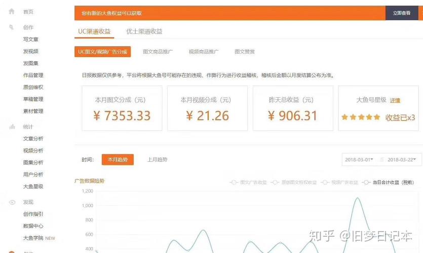 大鱼号视频标题怎么填? 标题如何写?