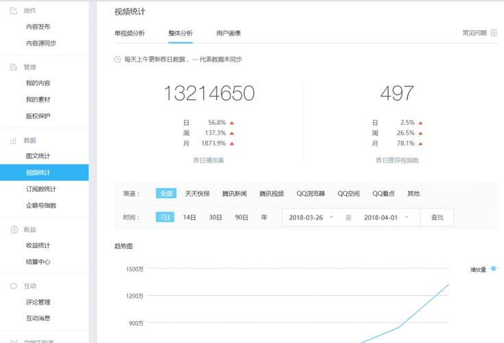 企鹅号如何起标题?有哪些技巧?