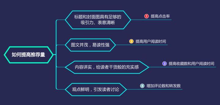 百家号推荐量怎样提高?推荐机制是什么?