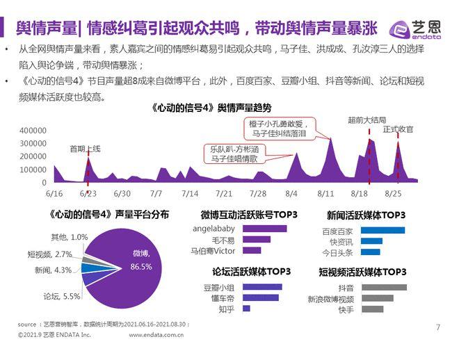 网易号哪个领域比较热门?哪些领域比较好?