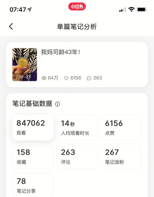 小红书浏览量如何查看?有什么用?