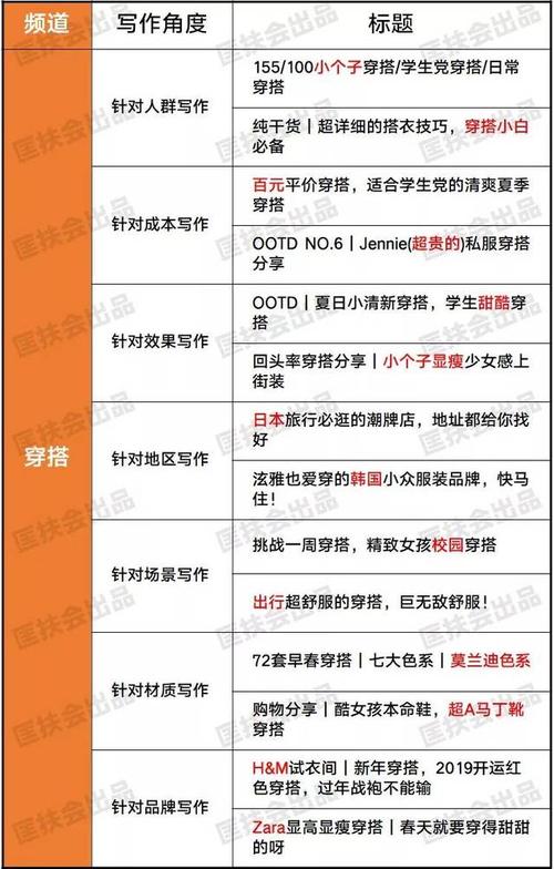 搜狐号爆文怎么写？爆文技巧有哪些？