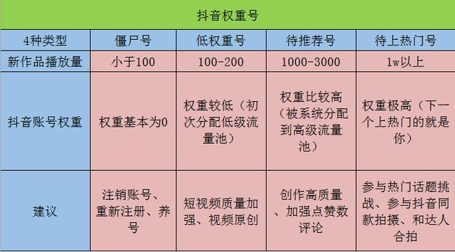 抖音浏览量从哪里看到总数？浏览量怎么提高？