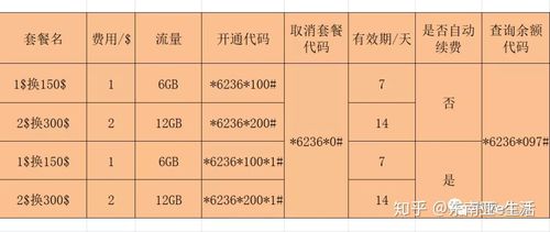 柬埔寨m卡购买流量