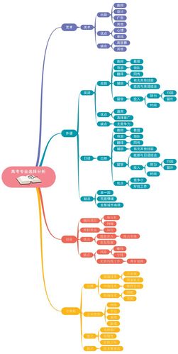知乎上面怎样创建话题?创建步骤是什么?