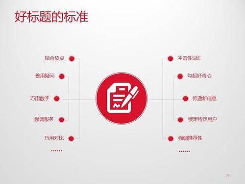 搜狐号如何制作爆文？写爆文有哪些技巧？