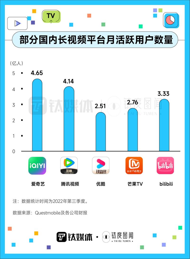 哔哩哔哩怎样定时上传视频？上传视频有收益吗？