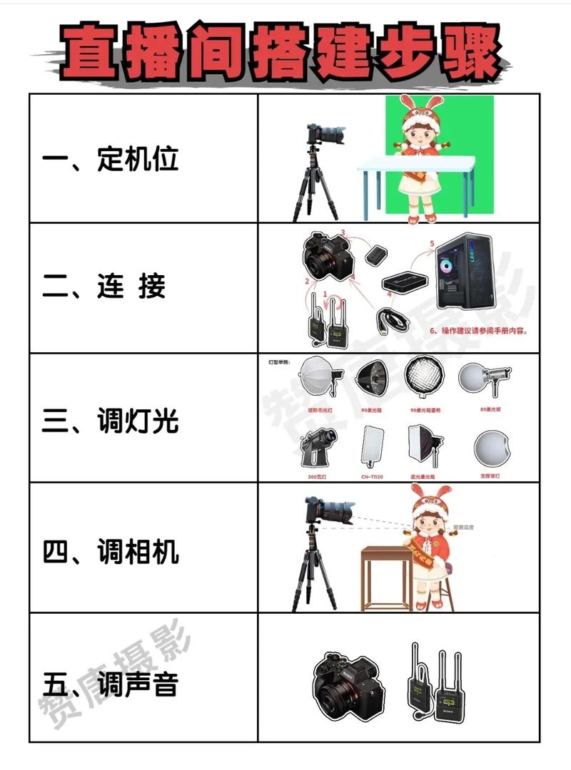 抖音直播如何开通?直播需要哪些设备?