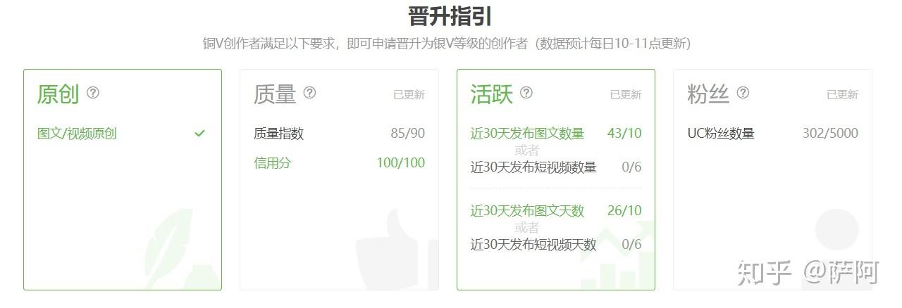 大鱼号如何申请原创?为什么通不过?