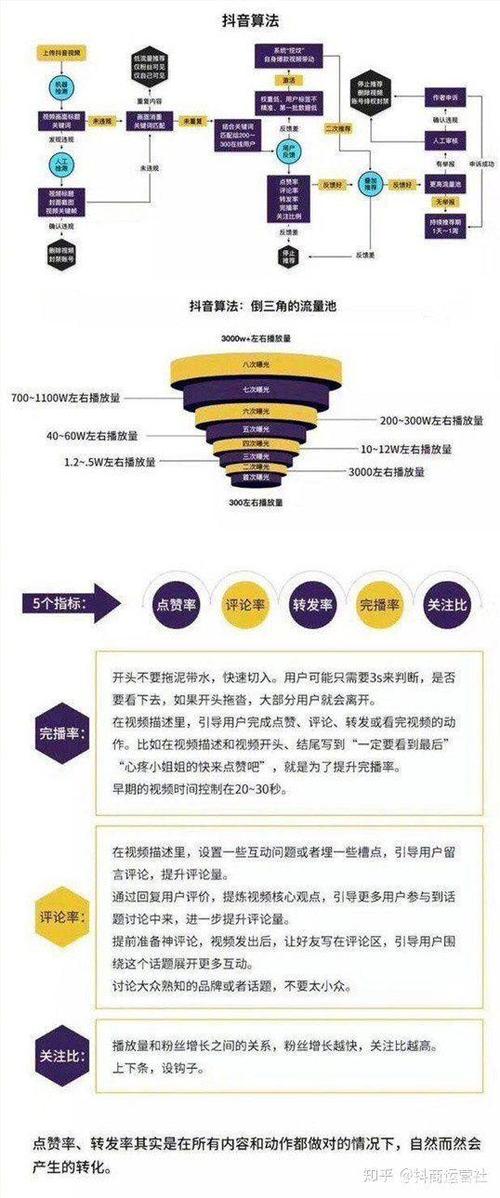 百家号推荐量怎样提高?推荐机制是什么?