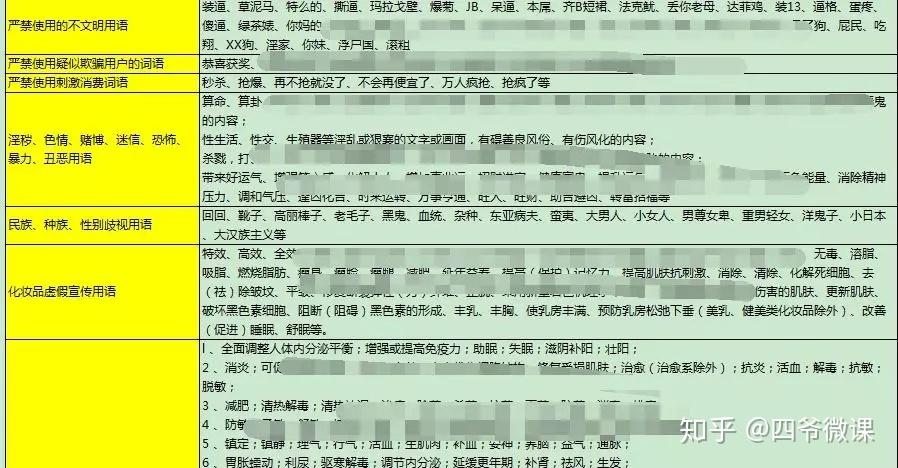知乎文章如何上热门?上热门技巧有哪些?