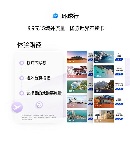 流量卡目的地