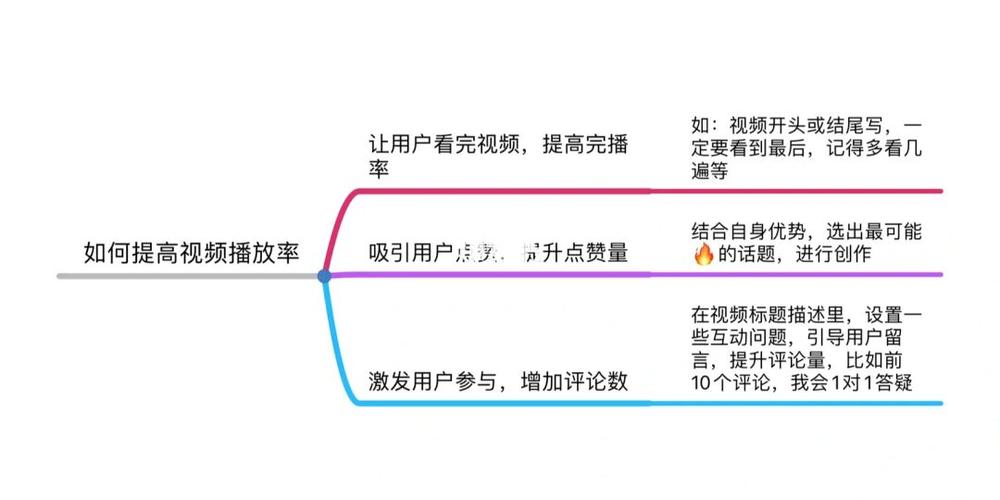 抖音评论数量怎么提高?提高技巧有哪些?