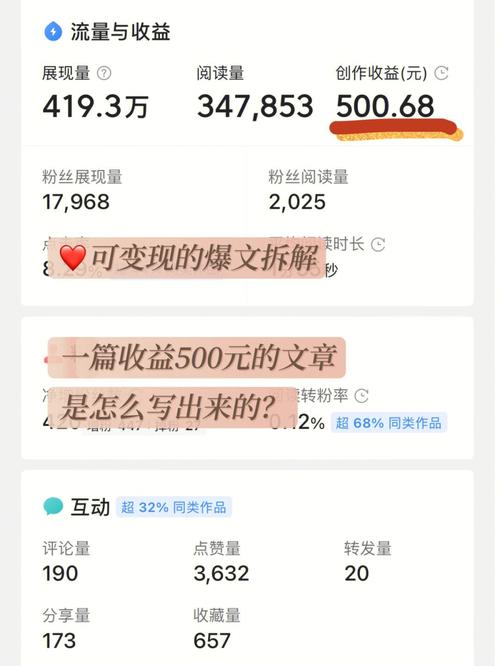 企鹅号爆文如何写?阅读量多少算是爆文?