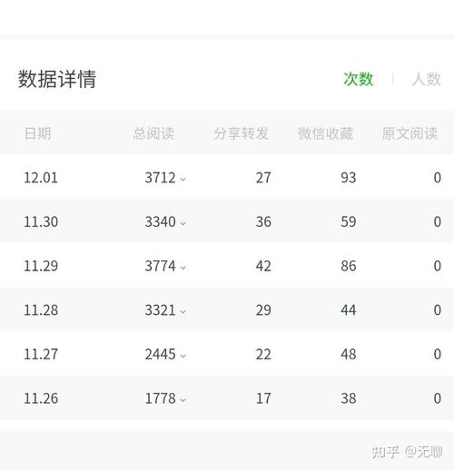 如何在搜狐号查看我的粉丝数量，以及100万的阅读量能值多少钱？