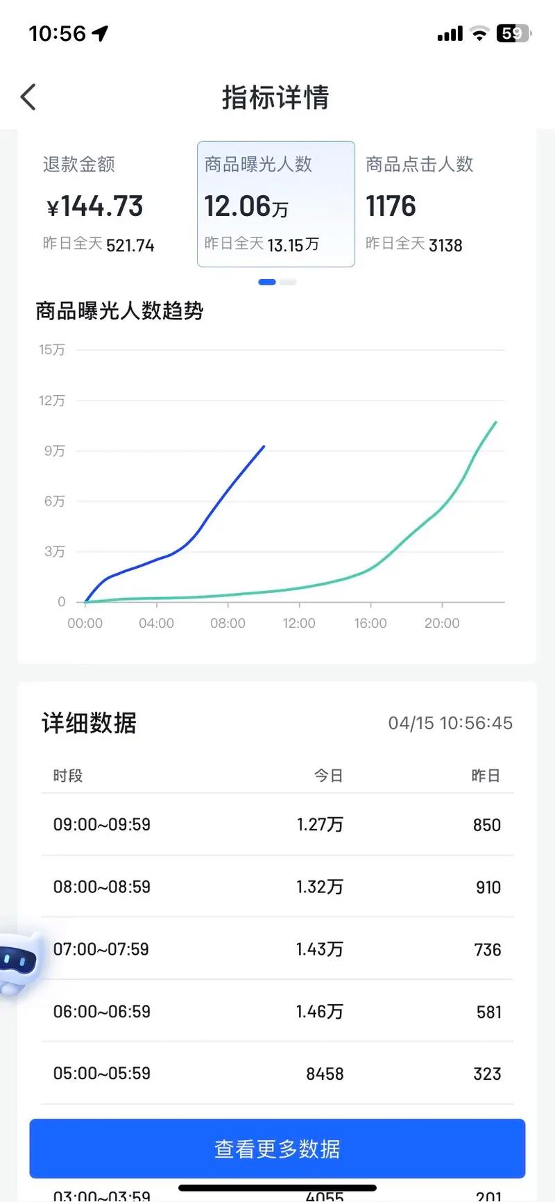 商品卡流量考核数据，我们如何评估和优化产品的流量表现？